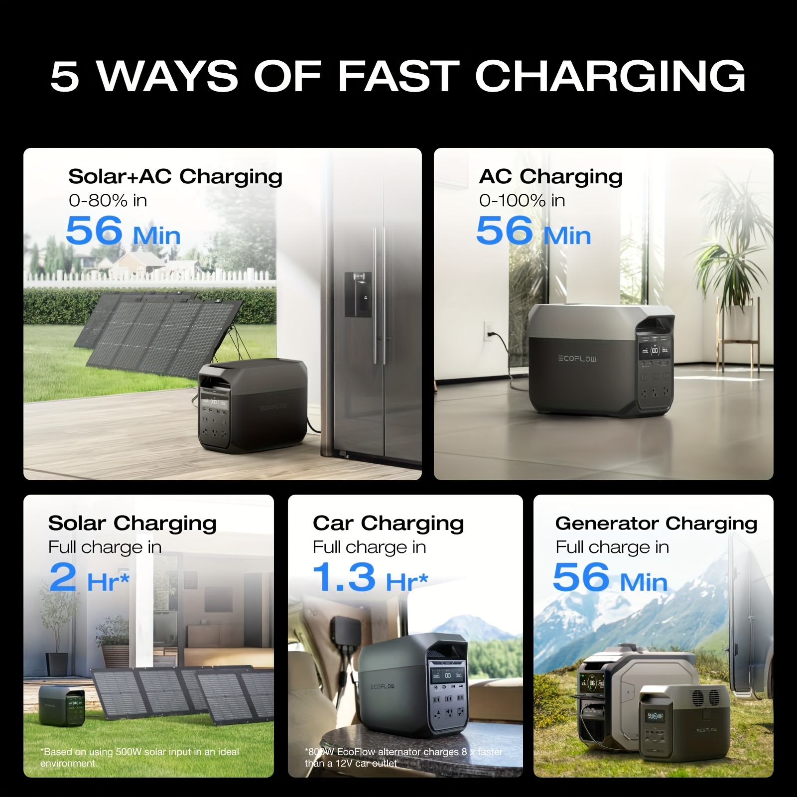 ECOFLOW DELTA 3 Classic Estacion de energia 1024Wh - Disponible en toda Cuba - Imagen 2