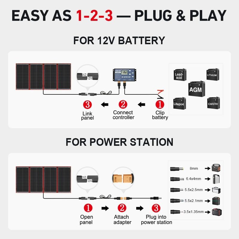 Diagrama de conexión en 3 pasos para cargar una batería de 12V o una estación de energía con el panel DOKIO