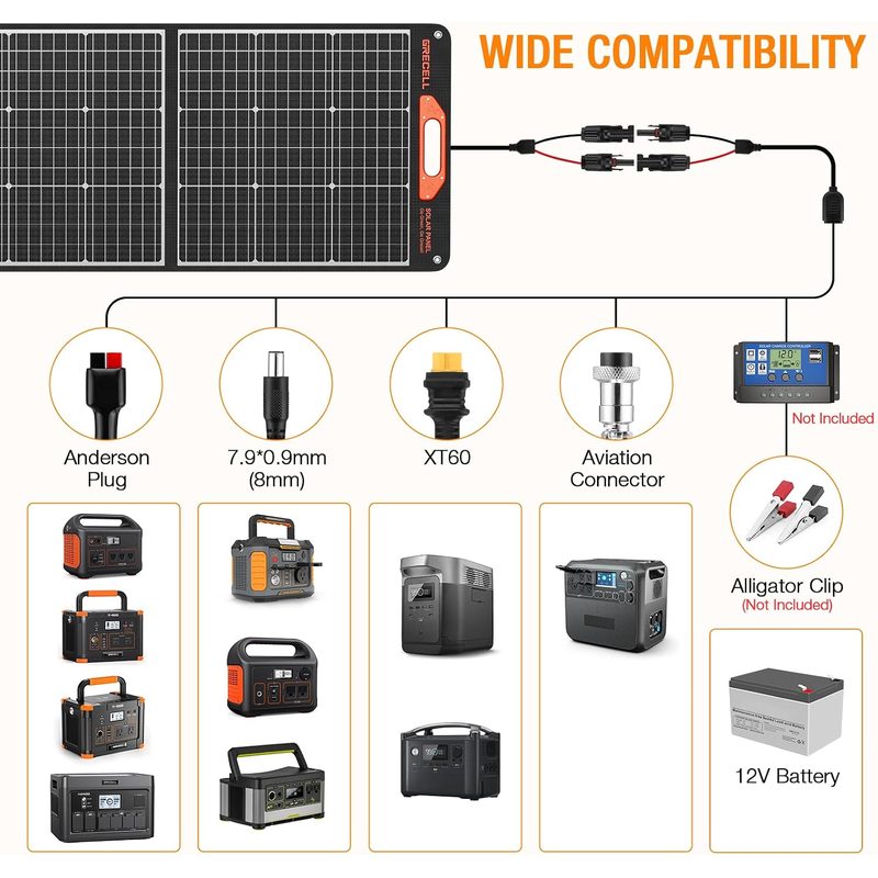 Panel solar GRECELL plegado en ángulo con el asa naranja a la vista, junto a iconos de estaciones de energía portatiles compatibles