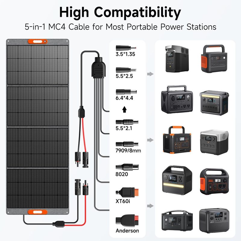 Cable multiconector de 5 en 1 del panel TWELSEAVAN junto a íconos de distintas estaciones de energía portátiles compatibles